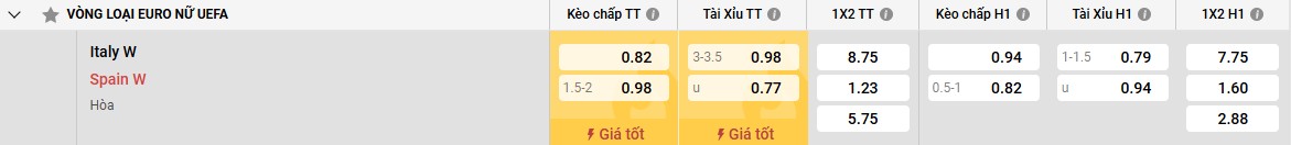 Phân tích phong độ hai đội