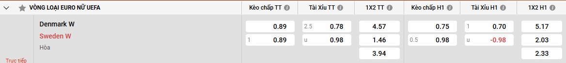 Đánh giá về Thụy Điển W