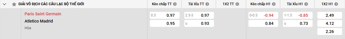 PSG và Atl Madrid - Trận đấu mang tính quyết định