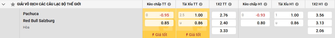 Phong độ hiện tại của Pachuca