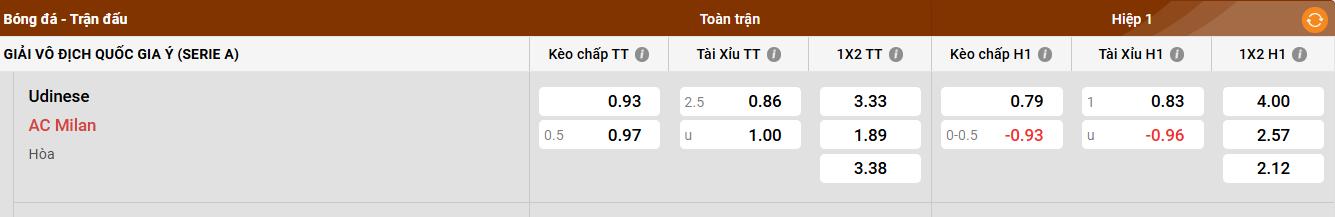 Đội hình và phong độ của AC Milan