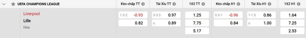 Phong độ của Liverpool