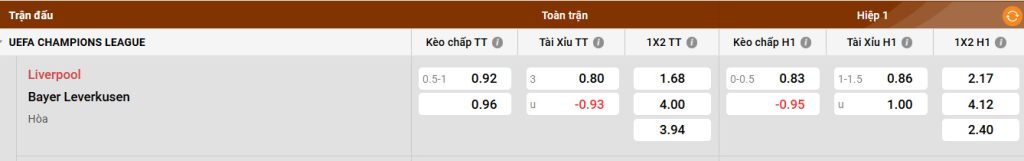 Leverkusen - Đối Thủ Khó Chơi