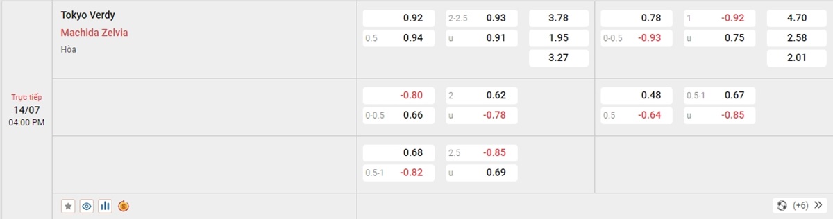 Tình hình lực lượng