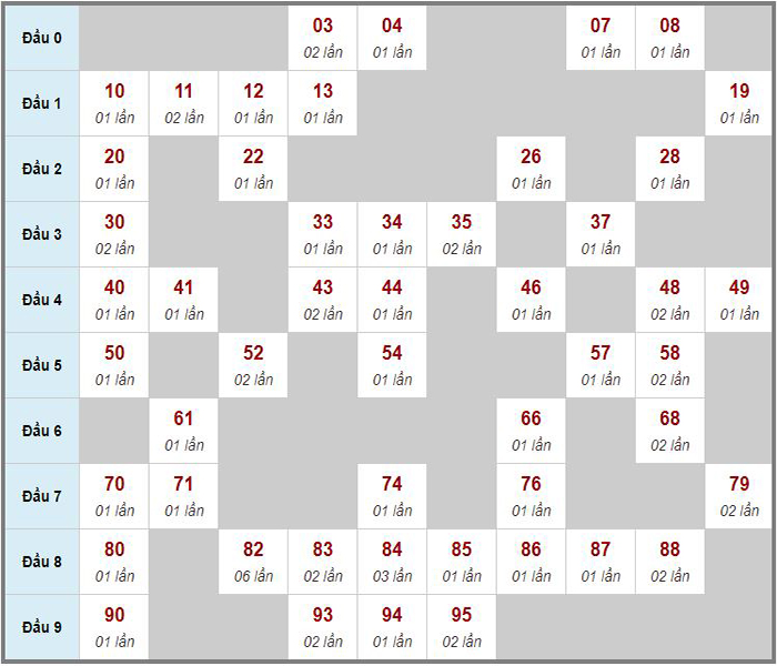 Tổng hợp soi cầu miền Bắc