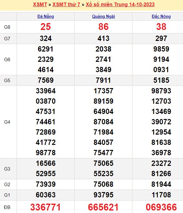 Cầu lô tô, Loto xiên