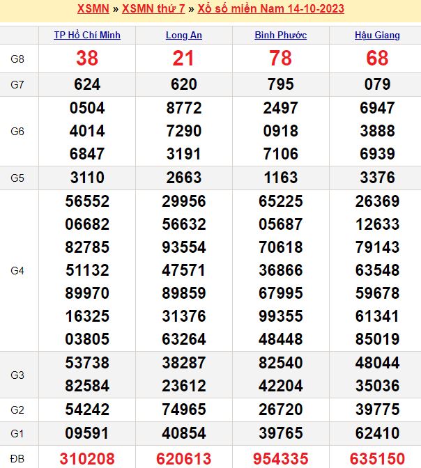 Soi cầu miền Trung