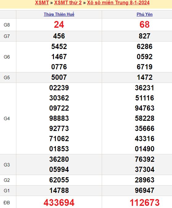 Cầu Lô Tô, Loto Xiên