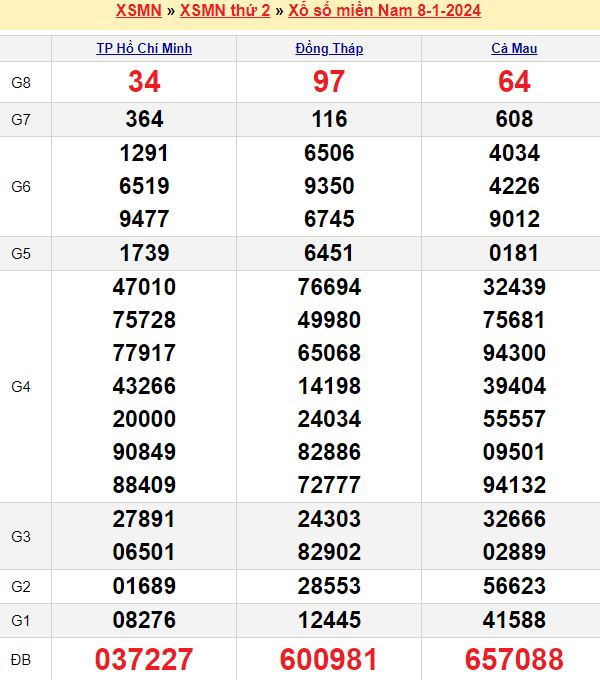 Lô Kép Ngày Hôm Nay